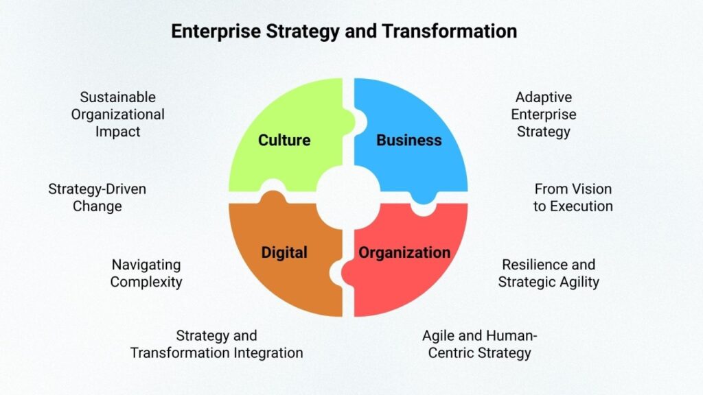 Strategic IT Alignment: Transforming Technology Into a Growth Catalyst