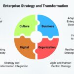 Strategic IT Alignment: Transforming Technology Into a Growth Catalyst