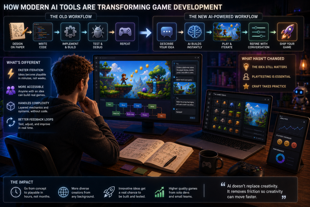 How Modern AI Tools Are Transforming Game Development